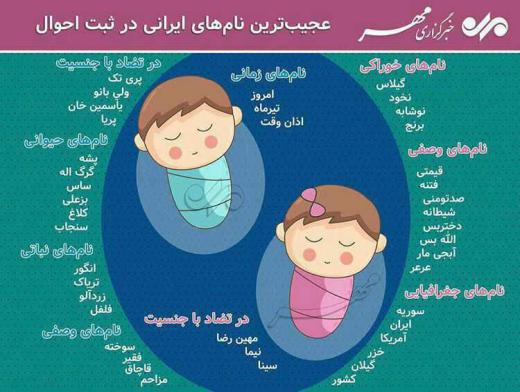 عجیب‌ترین نام‌هایی که تاکنون بر روی فرزندان ایرانی گذاشته شده و برایشان شناسنامه هم صادر شده است